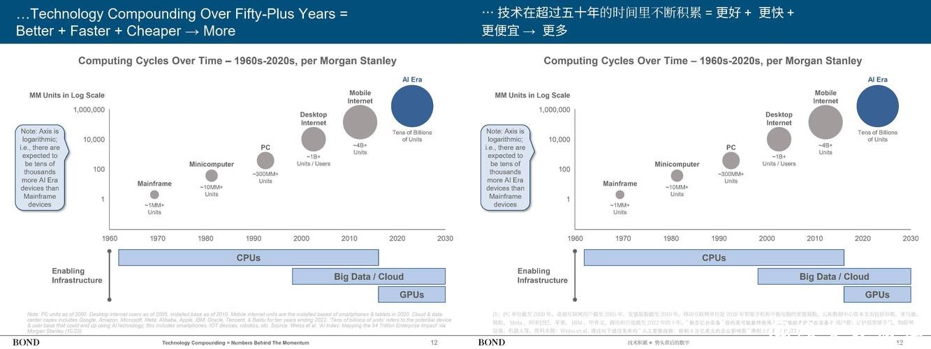 世界杯下注平台新趋势：人工智能助力分析